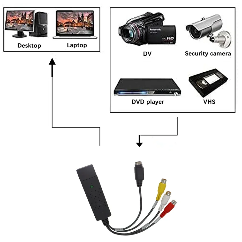 USB2.0 Audio Video Capture Car - Audio Music Converter ulasan dan harga