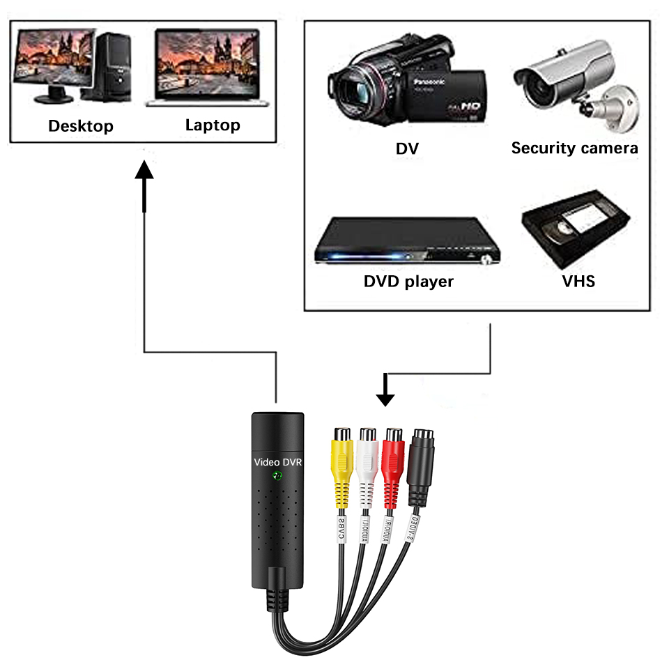 USB Video Capture Card Easy Ca - Audio Music Converter ulasan dan harga